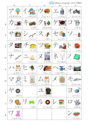 Japanese Alphabet Chart Pdf