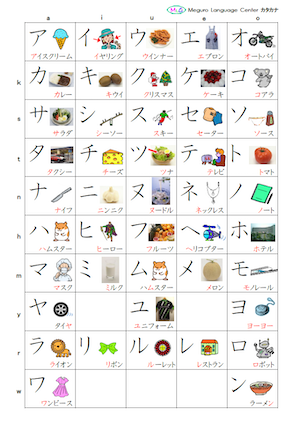 Hiragana Katakana Chart Printable