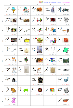 Katakana