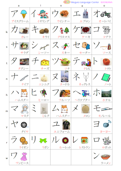 Japanese Hiragana & Katakana for Beginners PDFs