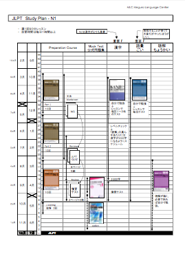 JLPT N1 Study Plan