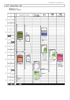 JLPT N3 Study Plan