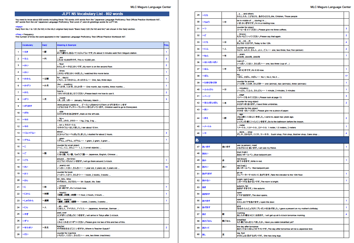 JLPT N5 Vocabulary