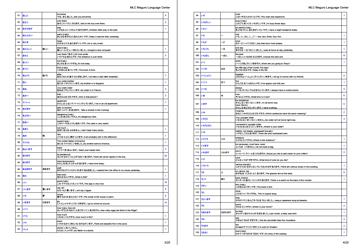 JLPT N5 Vocabulary