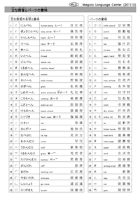 Radicals of Kanji