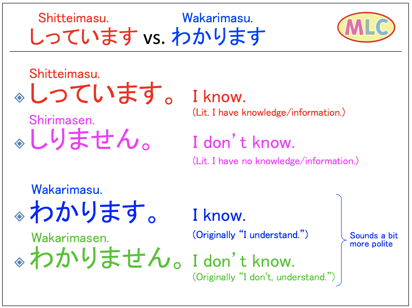 ikimasu, kimasu, kaerimasu  MLC Japanese Language School in Tokyo