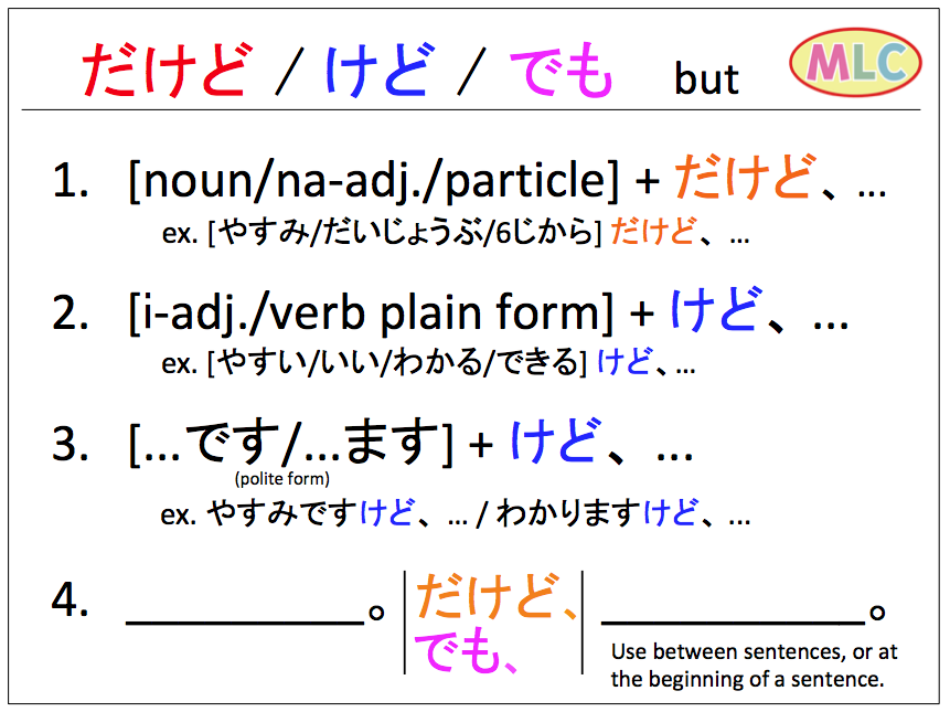 だけど だけど Japanese English Dictionary Japaneseclass Jp