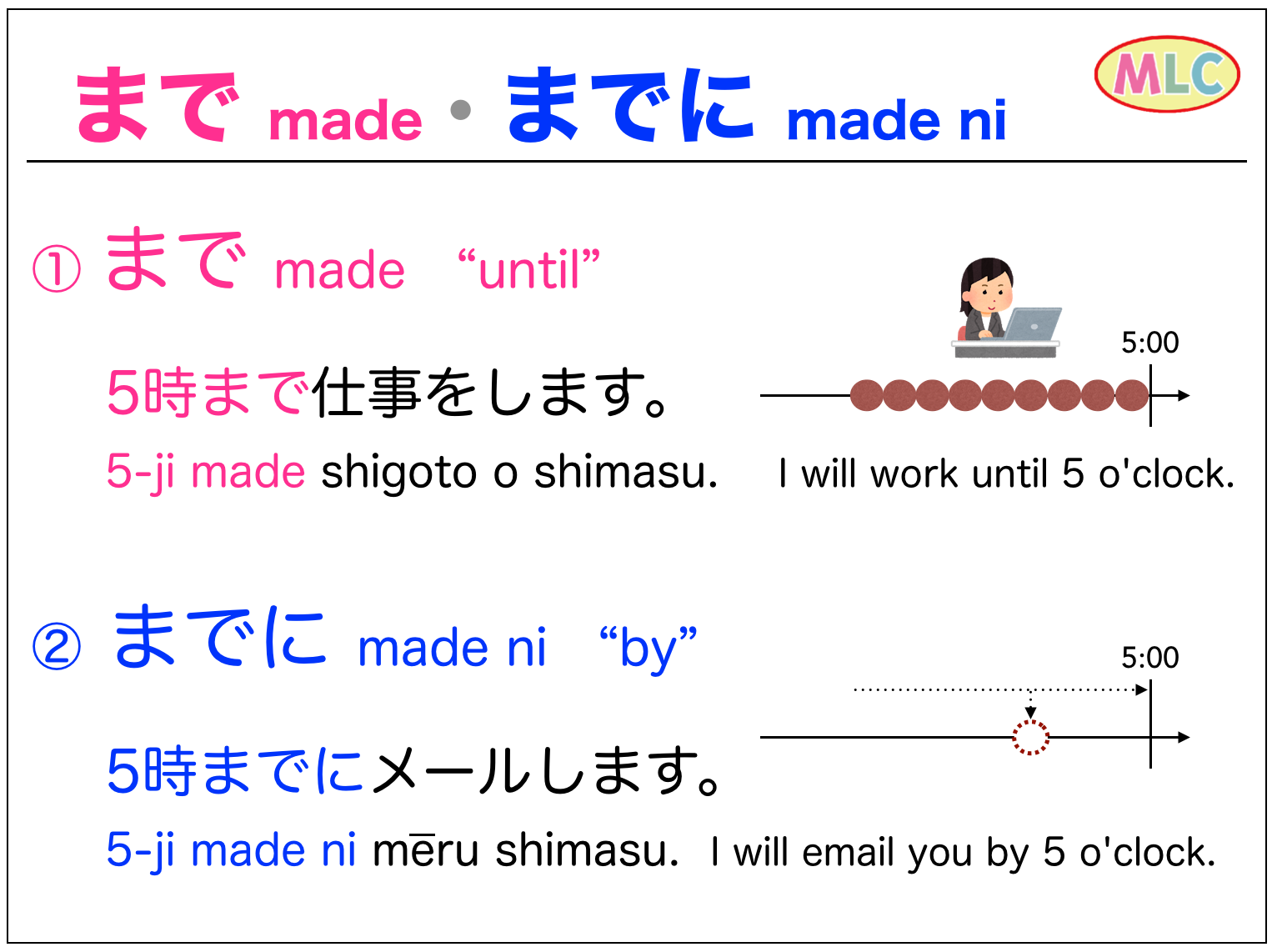 Until By Mlc Japanese Language School In Tokyo Until By Mlc Japanese Language School In Tokyo