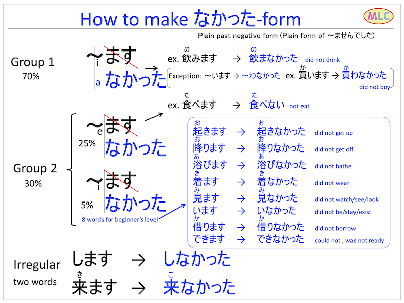 ikimasu, kimasu, kaerimasu  MLC Japanese Language School in Tokyo