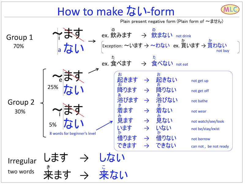 ikimasu, kimasu, kaerimasu  MLC Japanese Language School in Tokyo