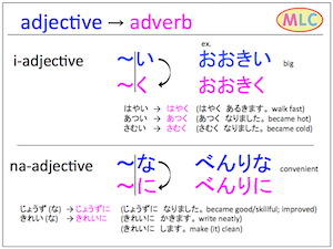 How to make adv. from adj.