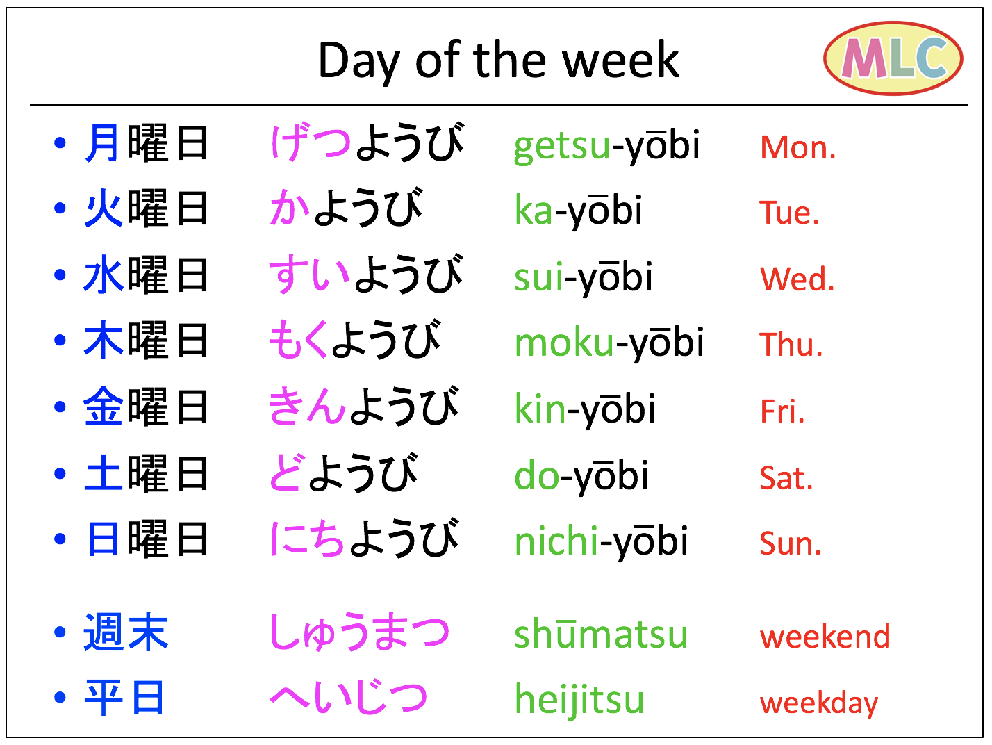 Days Of The Week In Japanese Complete Guide 47 OFF