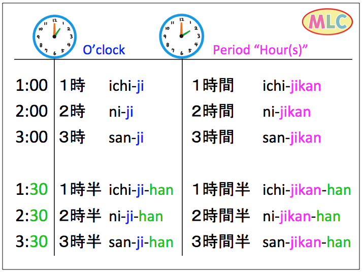 How To Say O Clock In Japanese At Alexander Mastrangelo Blog
