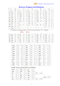 Hiragana Katakana Worksheets 2