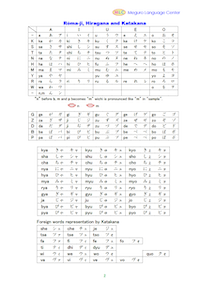 hiragana and katakana free study material mlc japanese language school in tokyo