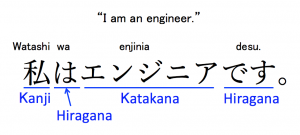 Three types of letters in Japanese.