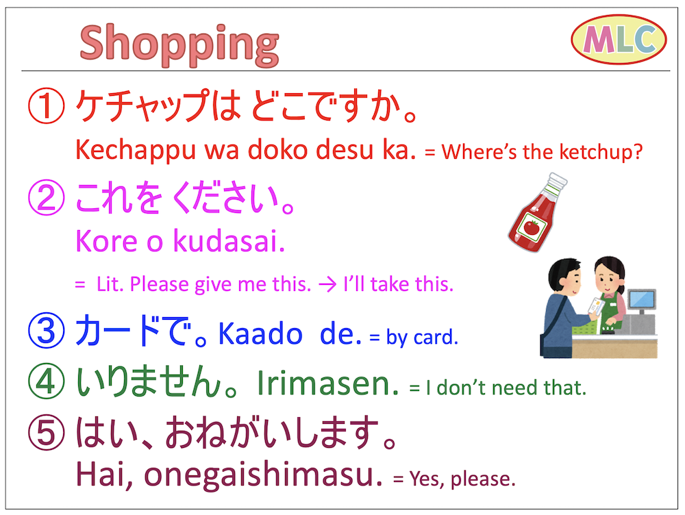 Useful expressions for Shopping