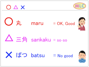 Japanese quiz symbols: circle for correct, triangle for almost correct, X for incorrect
