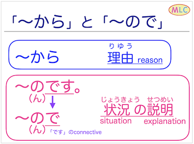「～から」と「～ので」