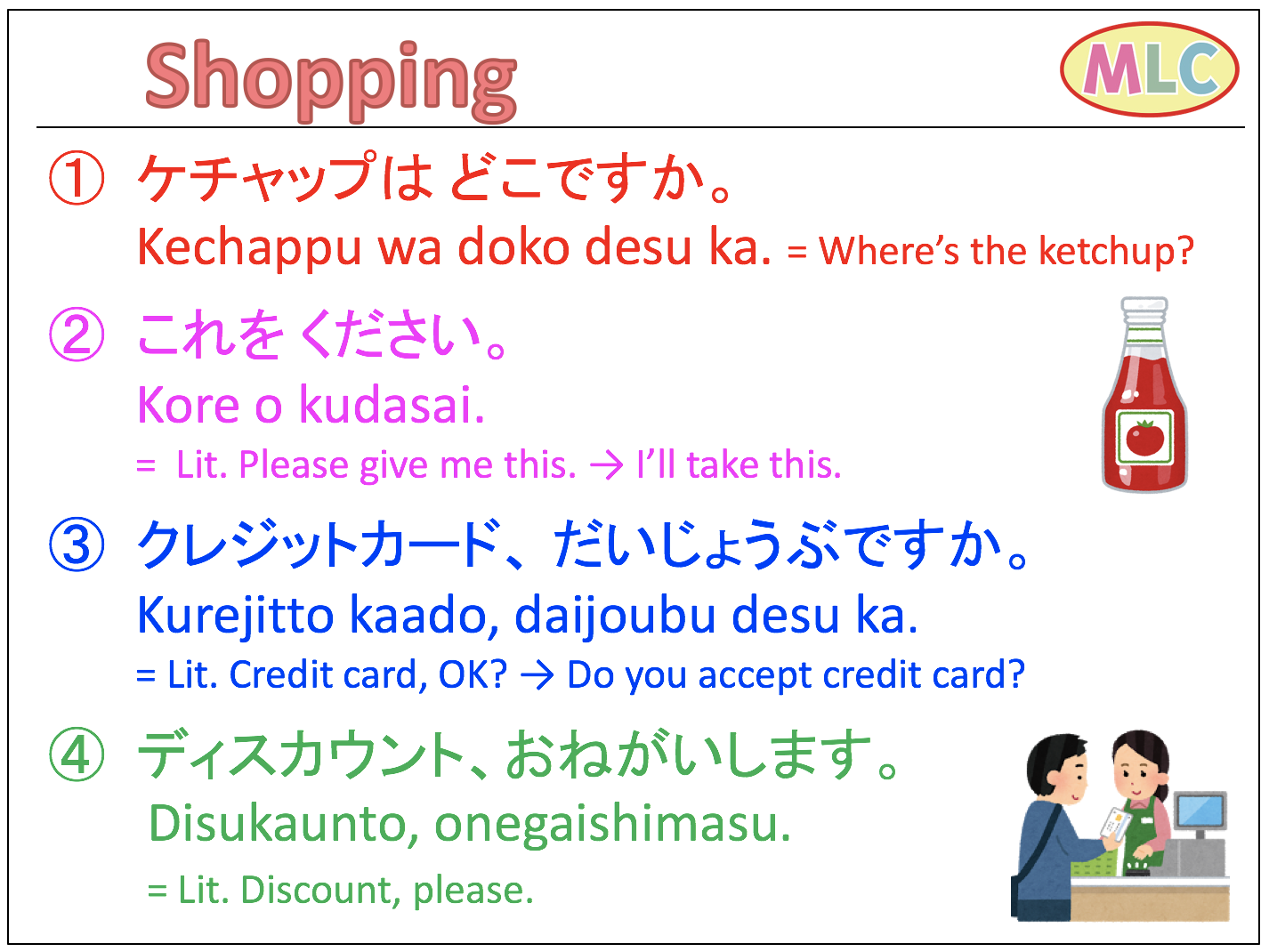 Useful expressions for Shopping