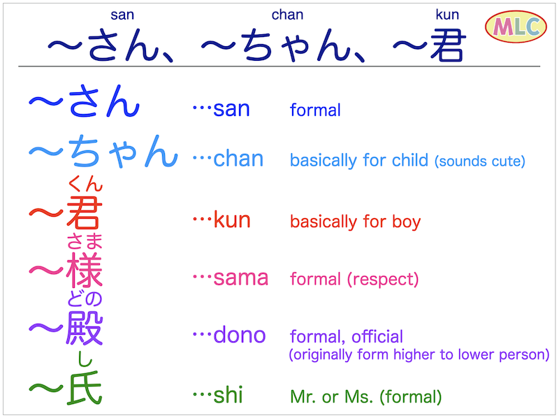 Tomodachi, san, chan, kun | MLC Japanese Language School in Tokyo