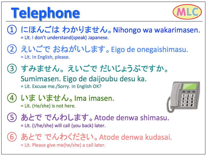 Useful expressions for Telephone