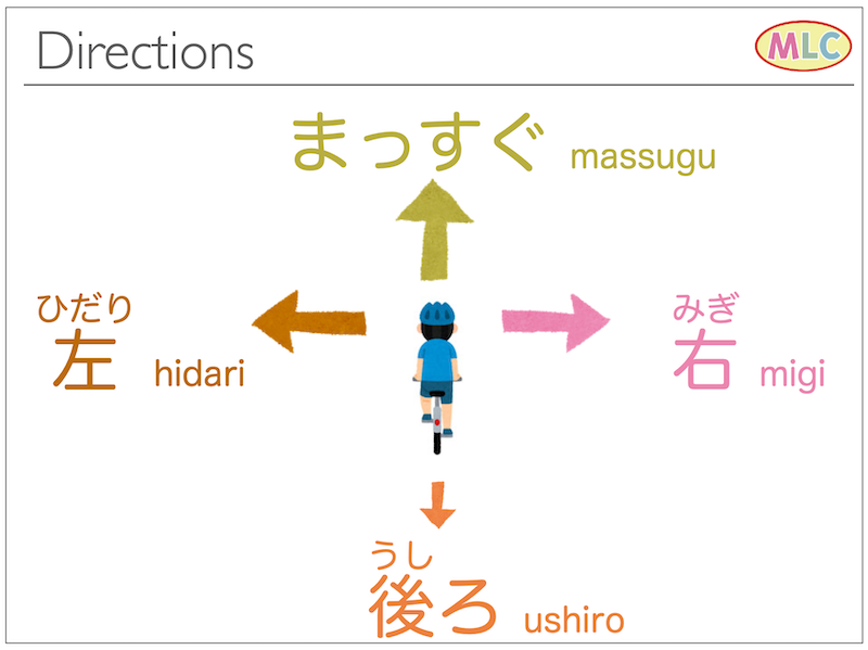 ue, mae, hirari, migi, shita, ushiro
