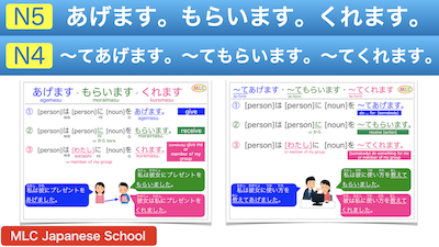 Giving and Receiving in Japanese - Agemasu, Kuremasu, Moraimasu - 80/20  Japanese