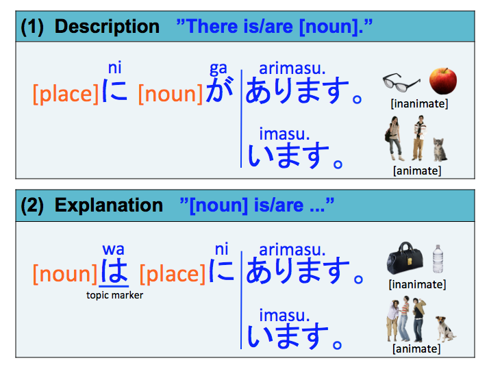 あります、います