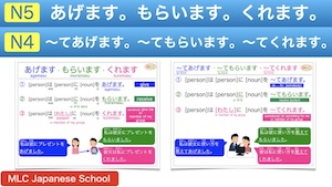 Video - あげます、もらいます、くれます