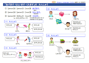 agemasu, moraimasu, kuremasu