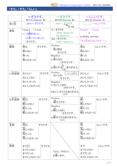 「そう、そう、らしい」