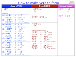 How to make verb te-form