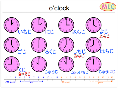 o'clock (in hiragana)