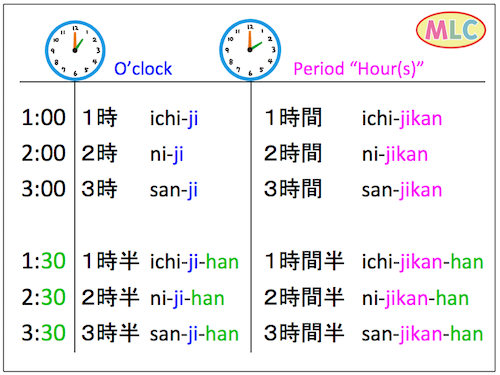 o'clock (in hiragana)