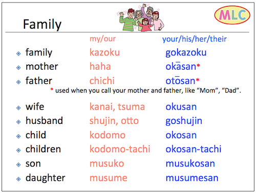 family (in Roma-ji)