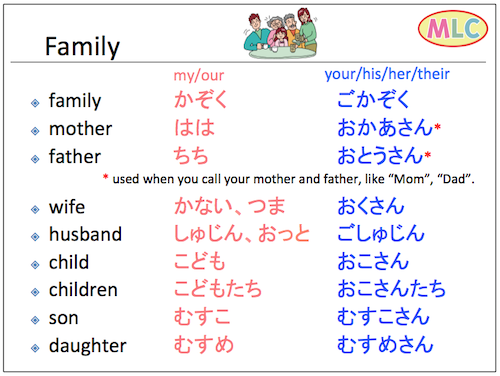 family (in Hiragana)