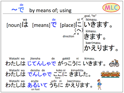 ~で ...de (by means of; using)