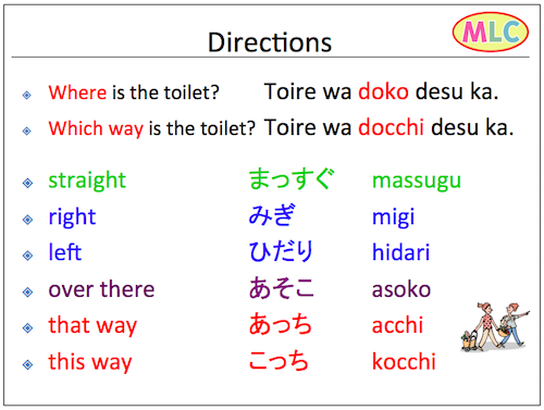 straight = まっすぐ massugu, right = みぎ migi, left = ひだり hidari, over there = あそこ asoko, that way = あっち acchi, this way = こっち kocchi