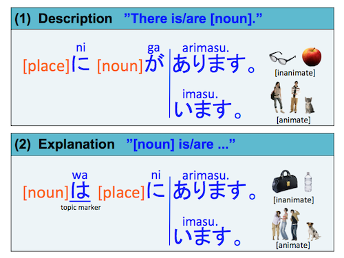 あります・います arimasu・imasu