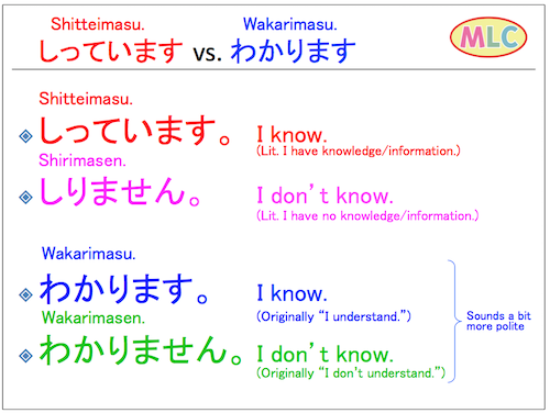 しっています。vs. わかります。