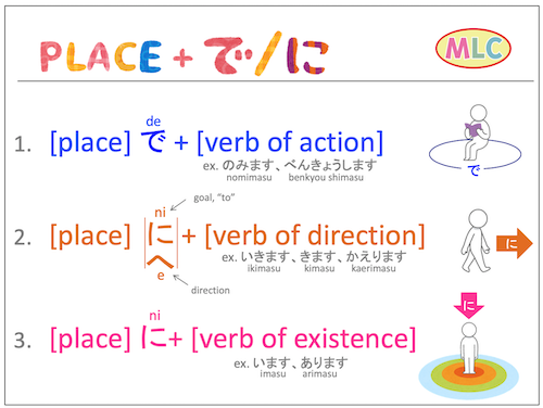 [place]+de, [place]+ni