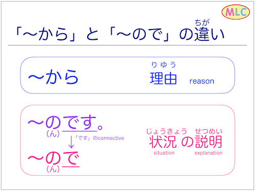~ので | MLC Japanese Language School in Tokyo
