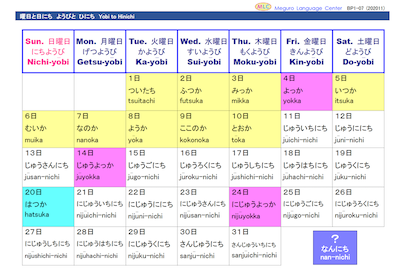 曜日と日にち　ようびとひにち　Youbi to Hinichi