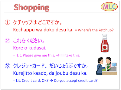 Useful expressions for Shopping