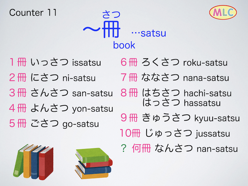 Counter　～冊　...satsu