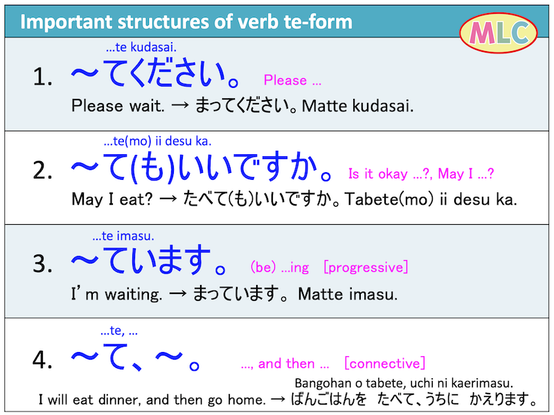 te-form