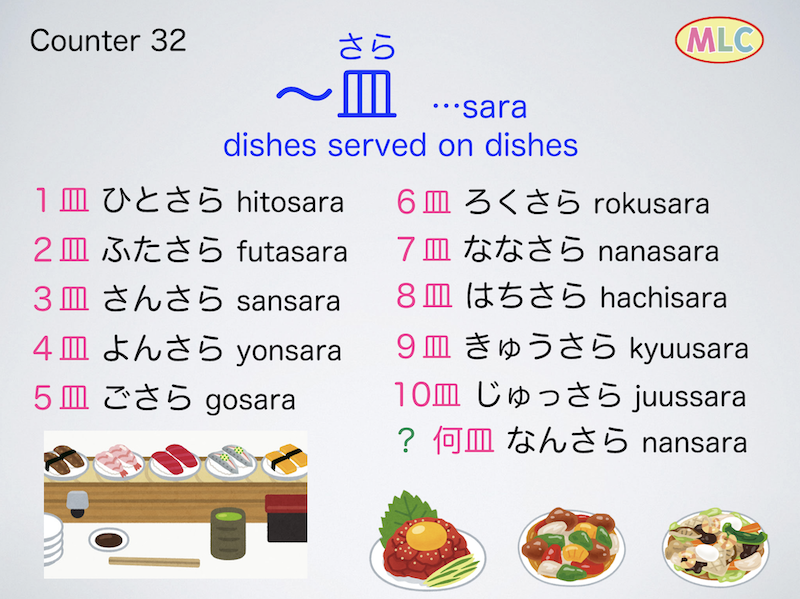 Counter　～皿　...sara