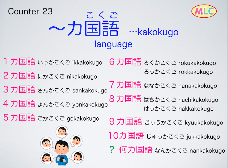 Counter ~カ国語 ...kakokugo