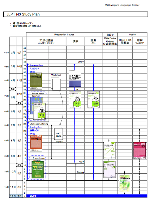 JLPT N3 Study Plan